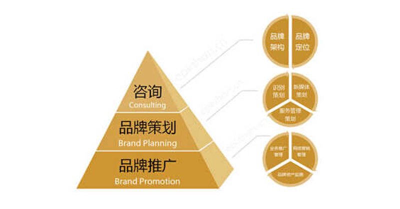 零部件零部件