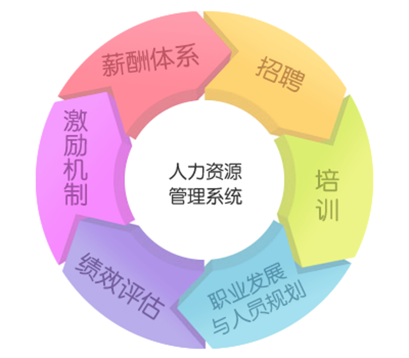 智能服务