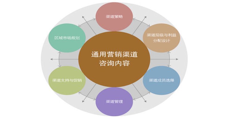江苏企业管理咨询行业的最新动态