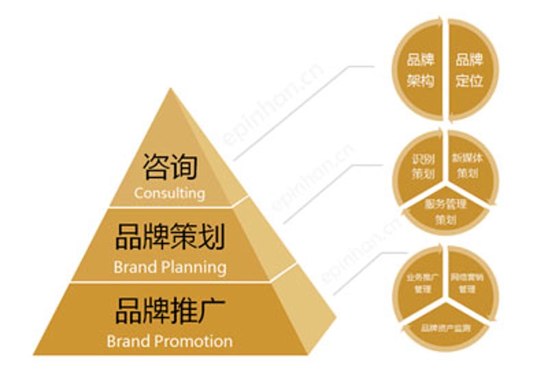 人力资源管理咨询——为企业成长保驾护航
