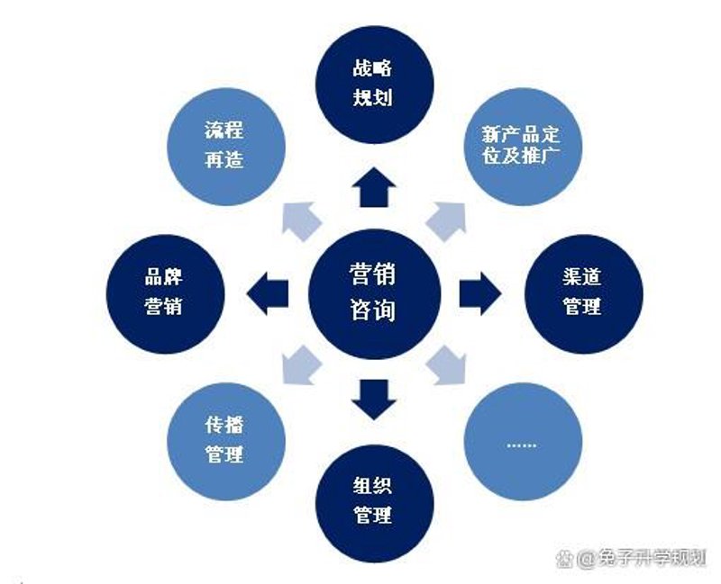 江苏企业管理咨询新发展